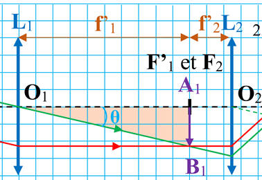 triangle