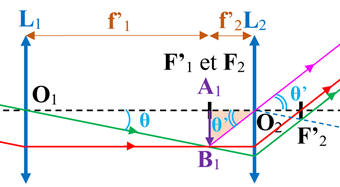 triangle