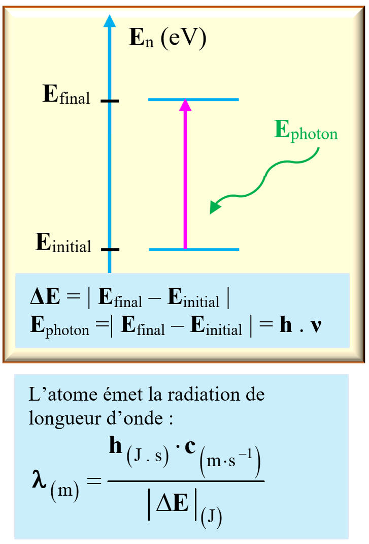 absorption