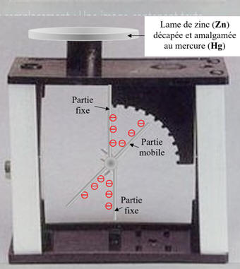 Exprience avec llectroscope
