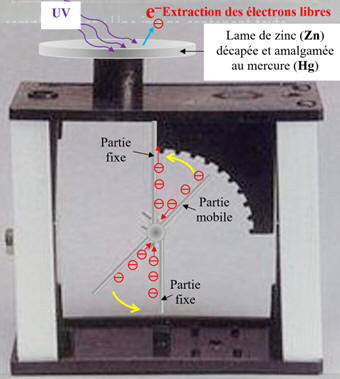Exprience avec llectroscope