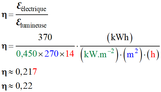 rendement : 0,22