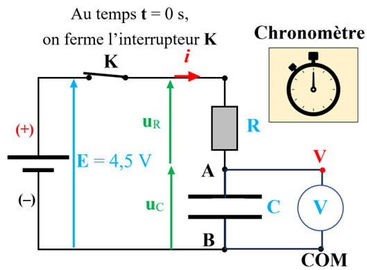 Schma lectrique du circuit utilis par l'tudiant