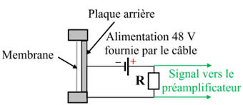 Microphone lectrostatique  condensateur : schma