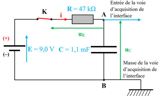 Schma du montage et branchements de l'interface