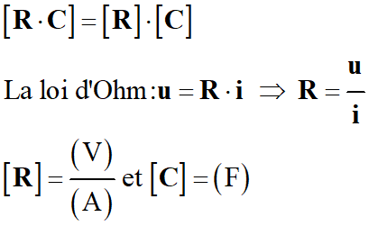 units