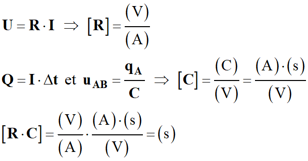units