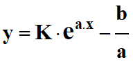 solution