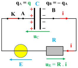 circuit lectrique lgend
