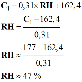 RH = 47 %