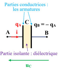 condensateur