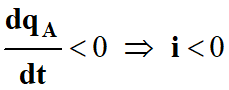 dqA / dt < 0 et i < 0