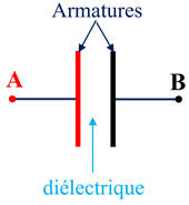 Symbole dun condensateur