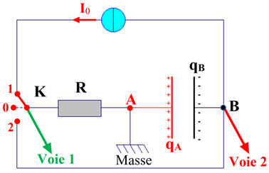 Charge dun condensateur  courant constant