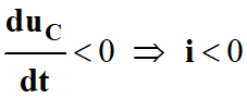 duC / dt < 0 et i < 0