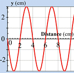 rponse B
