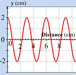 rponse C