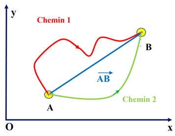 schma