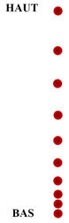 rponse C