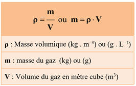 masse volumique