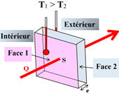 transfert thermique