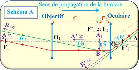 schma A