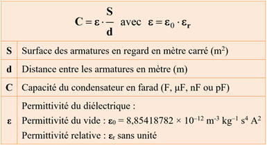 Condensateur plan
