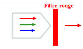 filtre rouge