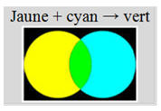 Chromatogramme dun mlange