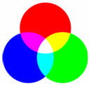 synthse additive