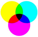 synthse soustractive