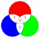synthse additive