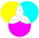 synthse soustractive