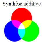 synthse additive