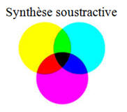 synthse soustractive