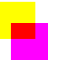 jaune + magenta = rouge