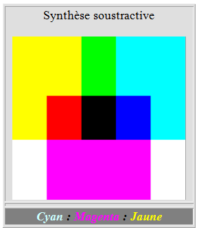synthèse soustractive