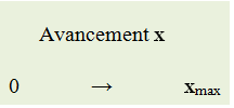 avancement