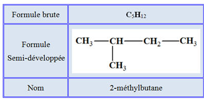 2-mthylbutane