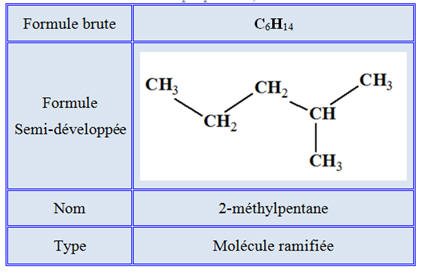 2-mthylpentane