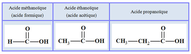 acides carboxyliques