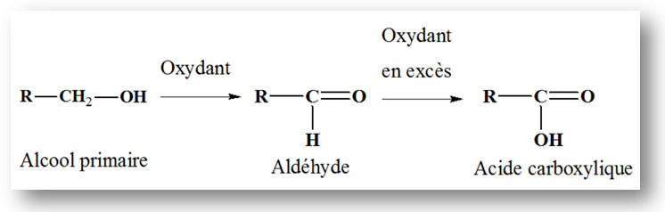 Oxydation des alcools