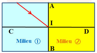 schma