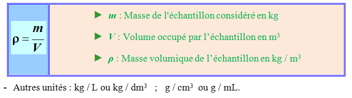 masse volumique