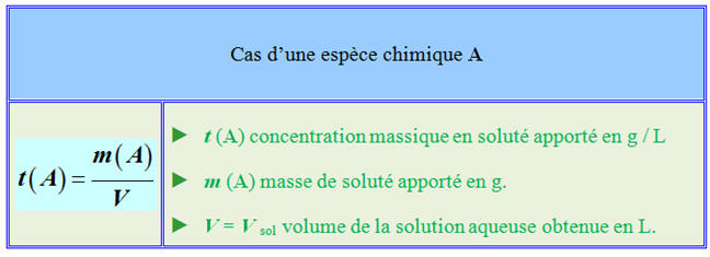 concentration massique