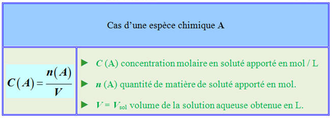 cpncentration molaire