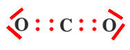 CO2