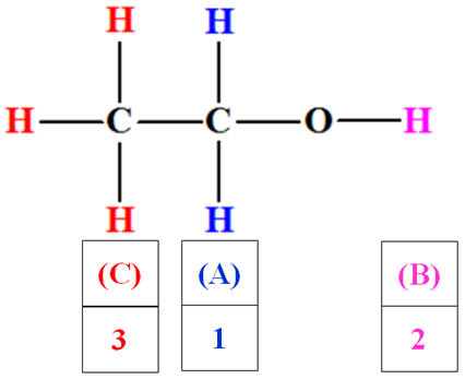 thanol