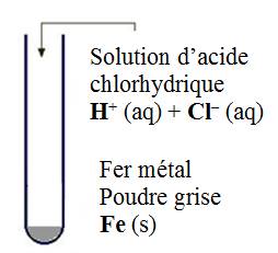 fer + acide chlorhydrique