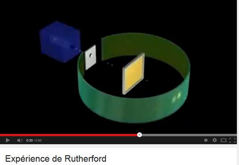 exprience de RUTHERFORD